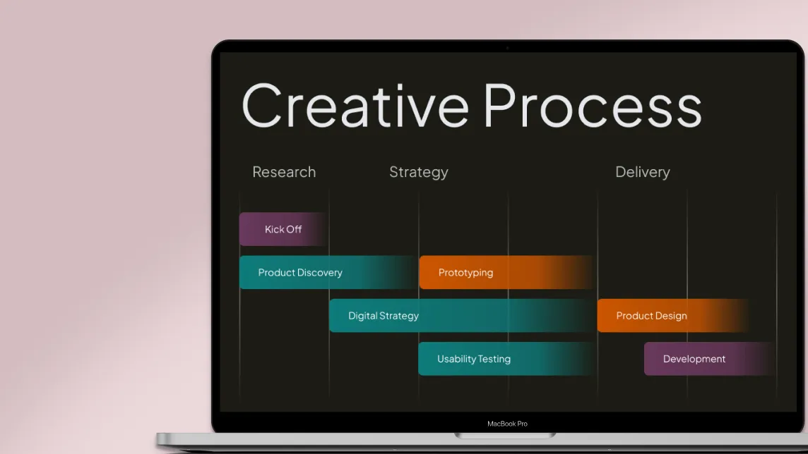 Couple of components from the design library